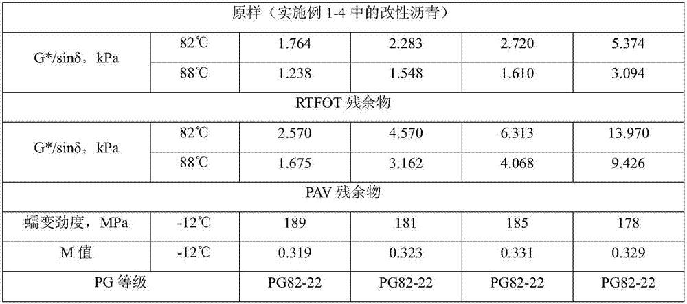 A modified bitumen conforming to pg 82‑22 grade and its preparation method