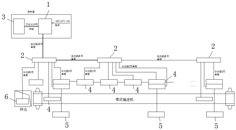 Optical fiber passive conveyor comprehensive protection system