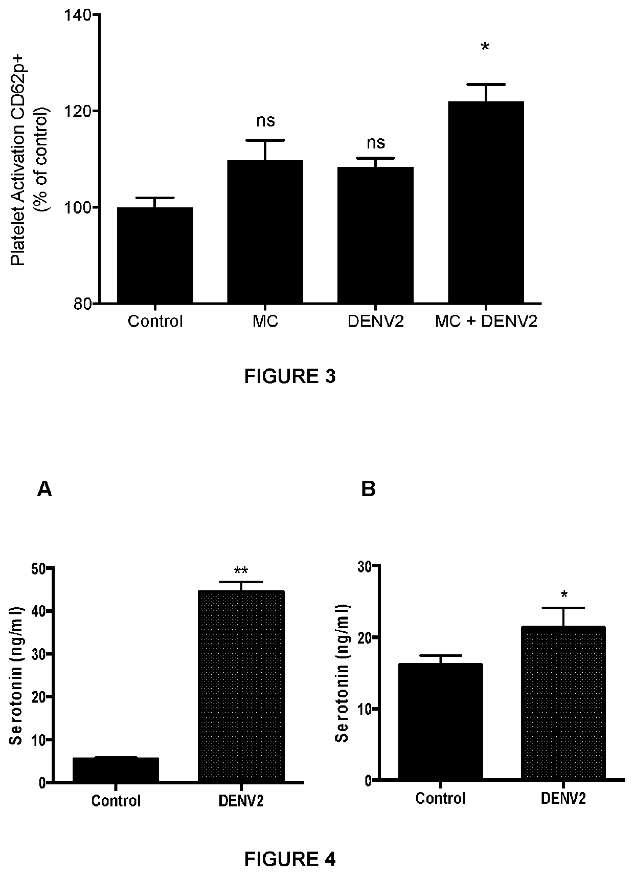 Use of serotonergic drugs to treat virus-induced thrombocytopenia