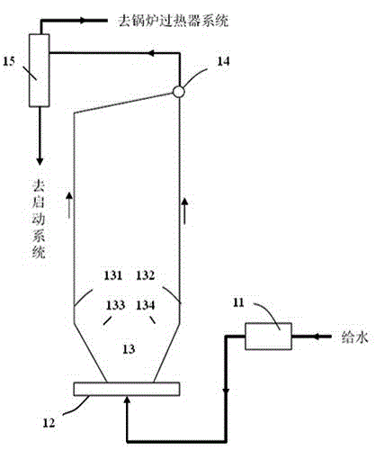 Supercritical circulating fluidized bed boiler with double-return evaporating heating surface