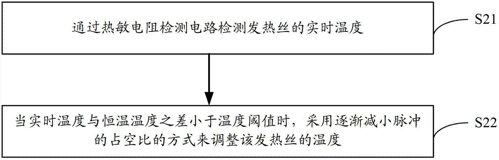 Constant temperature control method of hot compress device of massaging apparatus and massager