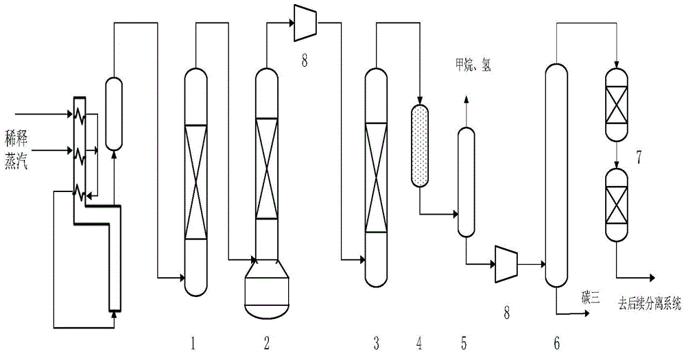 C2 fraction selective hydrogenation method