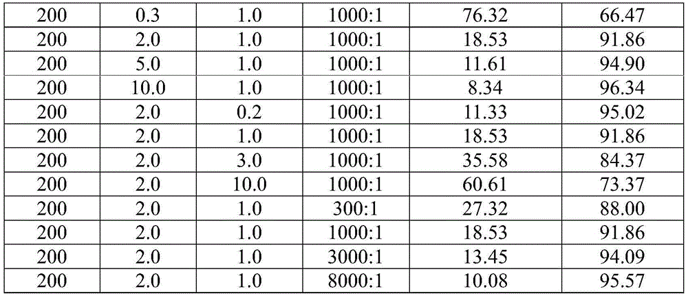 Method for lowering bromine index of linear alkylbenzene