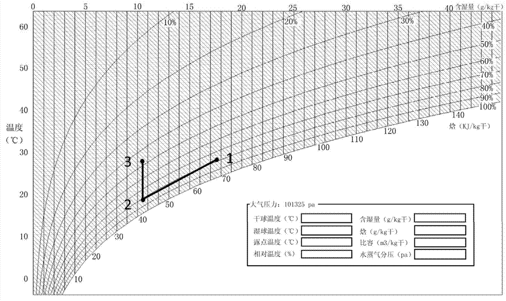 Air conditioner dehumidifying system and control method thereof