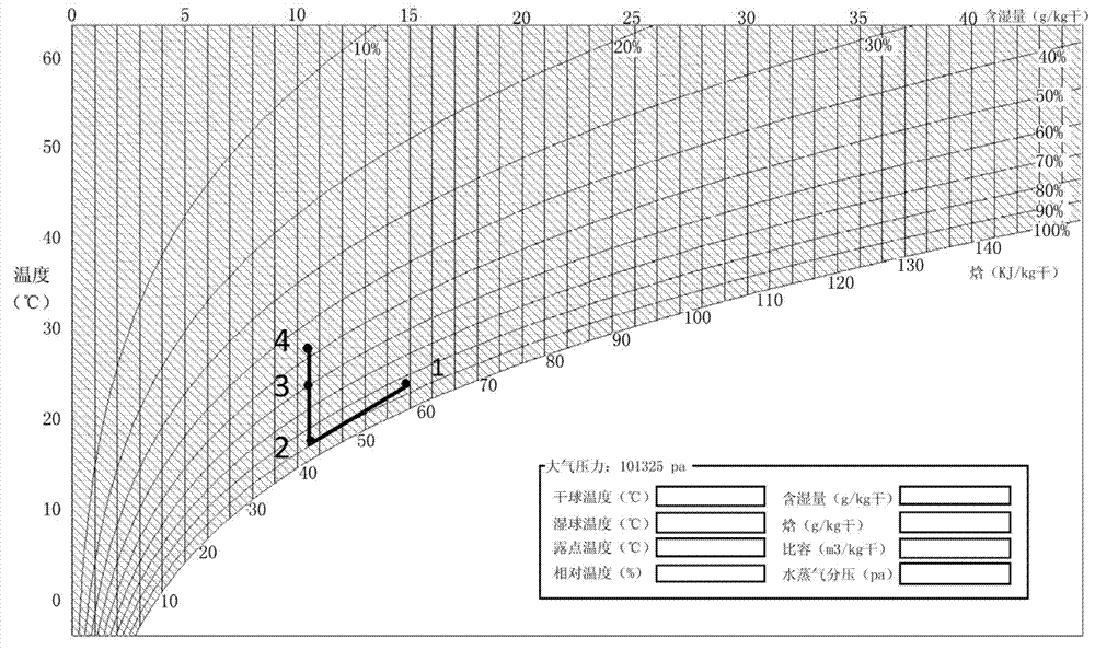 Air conditioner dehumidifying system and control method thereof