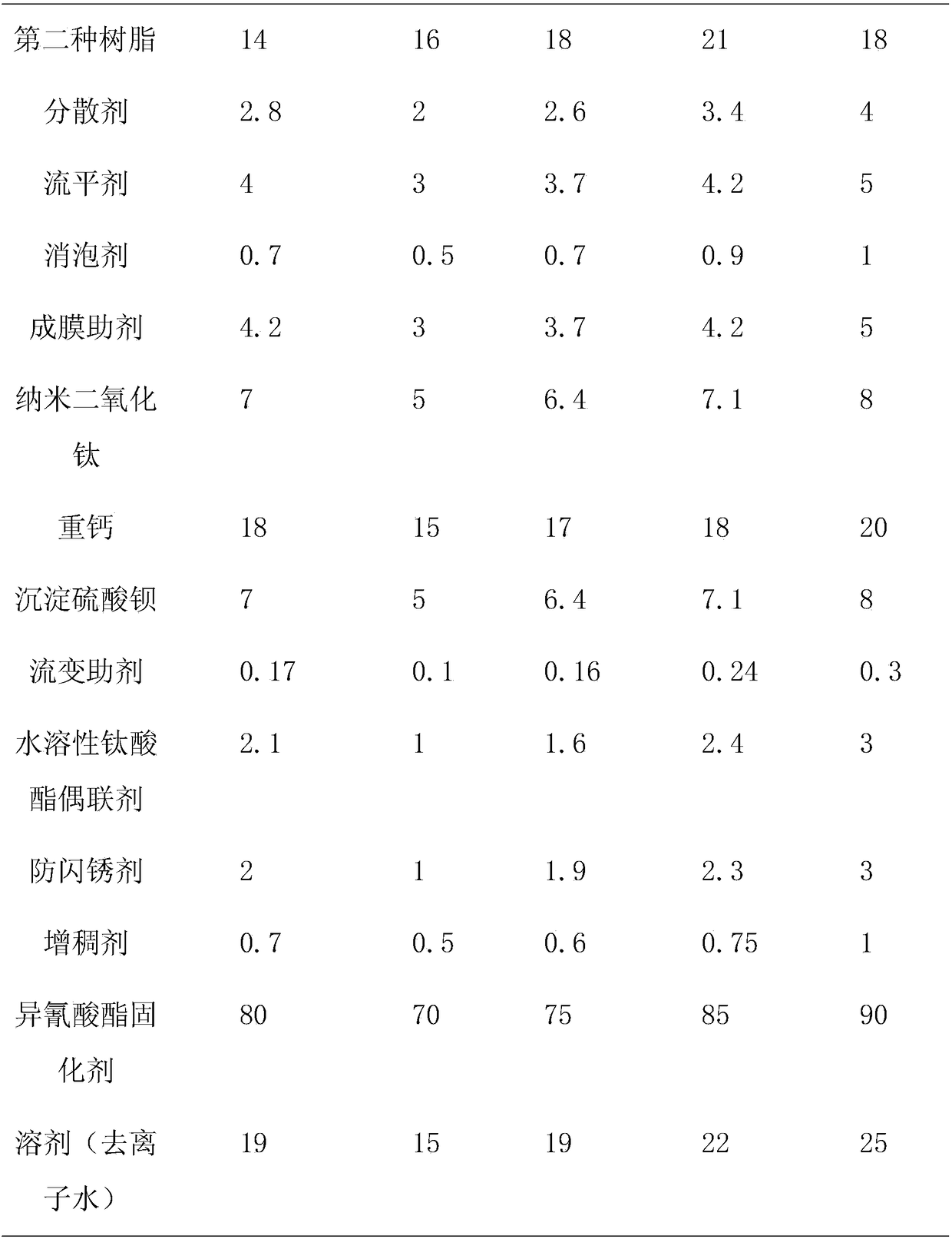 Aqueous coating for automobile plastic part