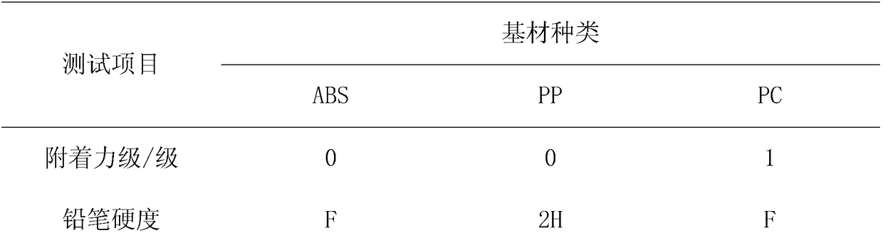 Aqueous coating for automobile plastic part