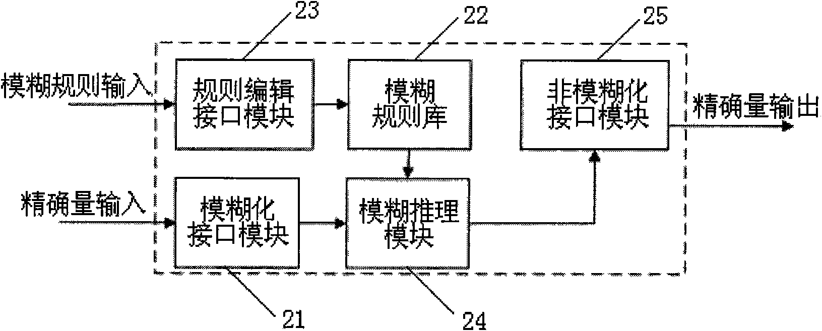 Method for automatic fault diagnosis of satellite and diagnostic system thereof