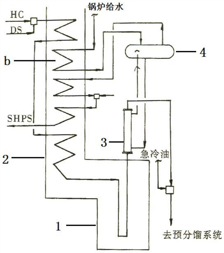 A method for flexible preheating of boiler feed water and heat recovery of cracked gas and heat exchange system for ethylene cracking furnace