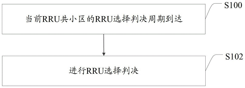 Method and device for selecting and judging radio remote unit in downlink direction