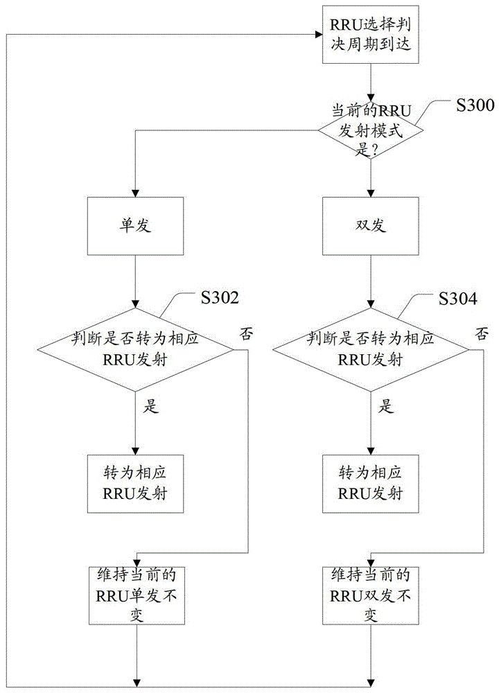 Method and device for selecting and judging radio remote unit in downlink direction