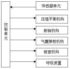 Automobile water-falling driver and passenger emergency escape system and method