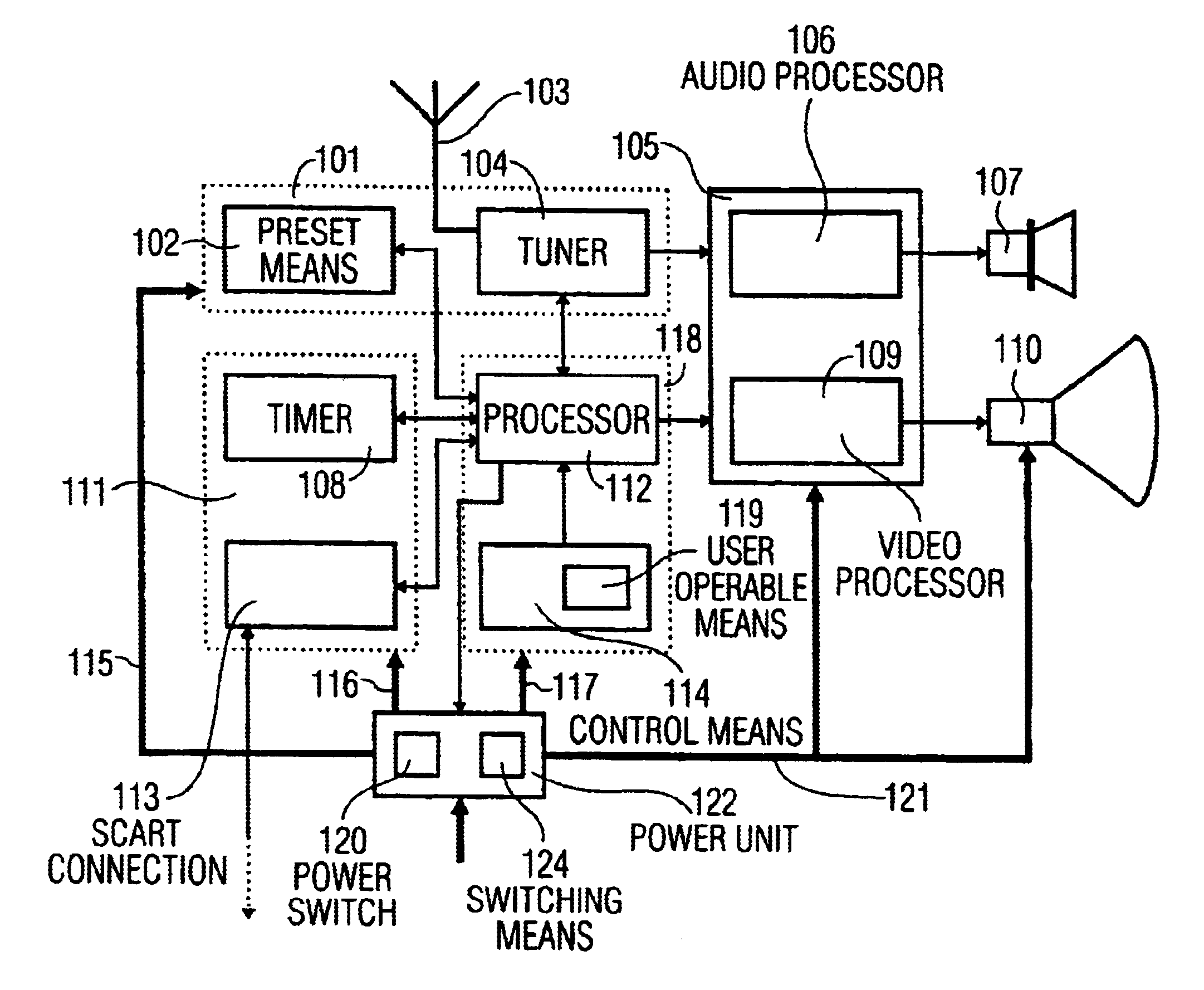 System of apparatus and peripherals