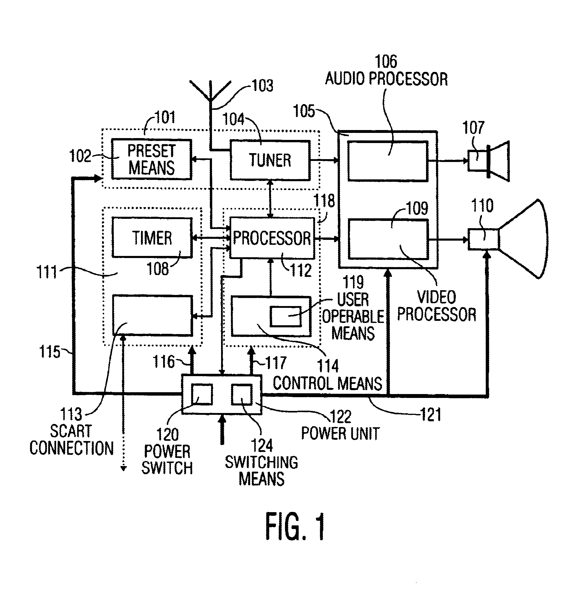 System of apparatus and peripherals