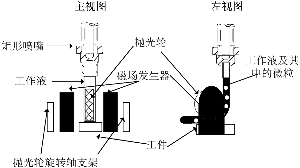 Simple and easy magnetorheological-jet electrodeposition processing method and device