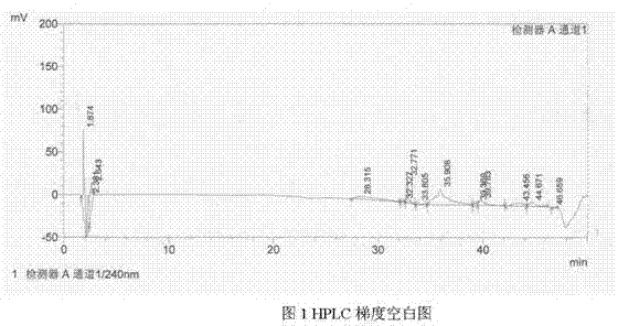 Preparation process for synthesizing high-purity Pemedolac