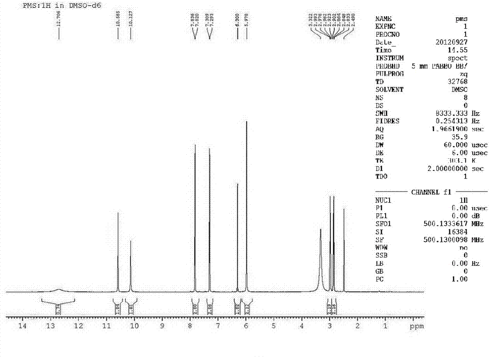 Preparation process for synthesizing high-purity Pemedolac