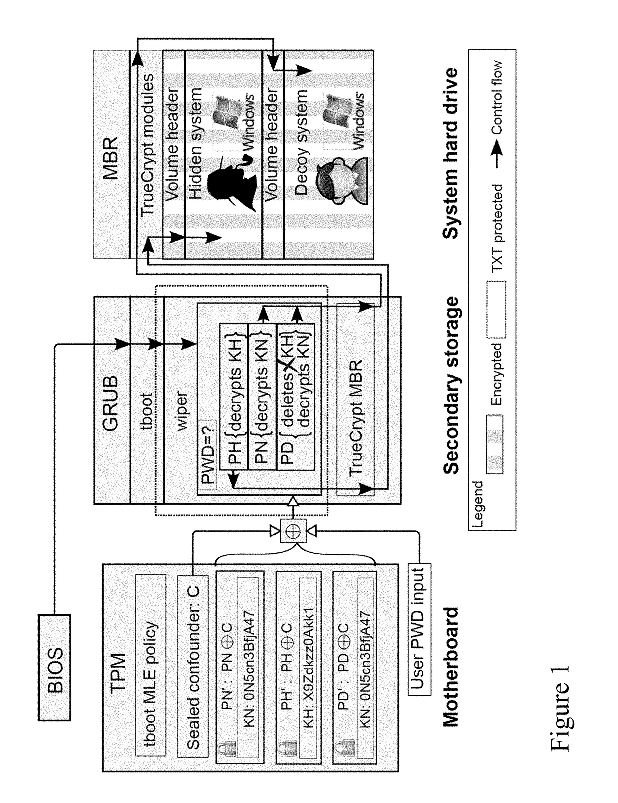 Password triggered trusted encrytpion key deletion