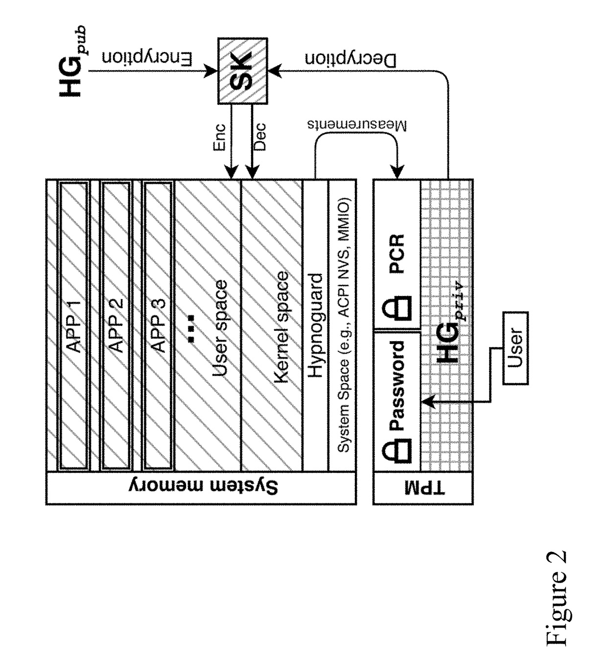 Password triggered trusted encrytpion key deletion