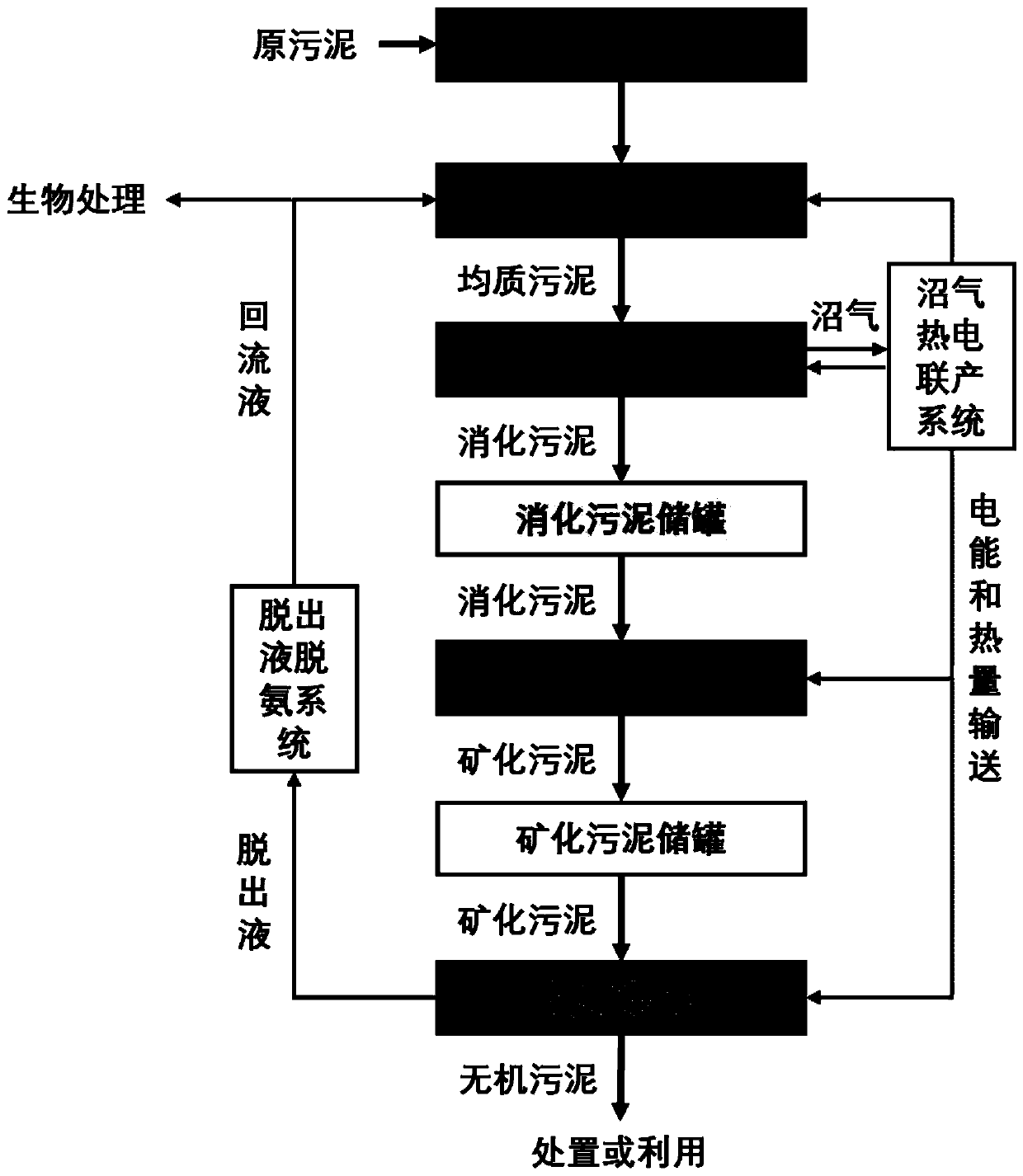 Sludge separation treatment method