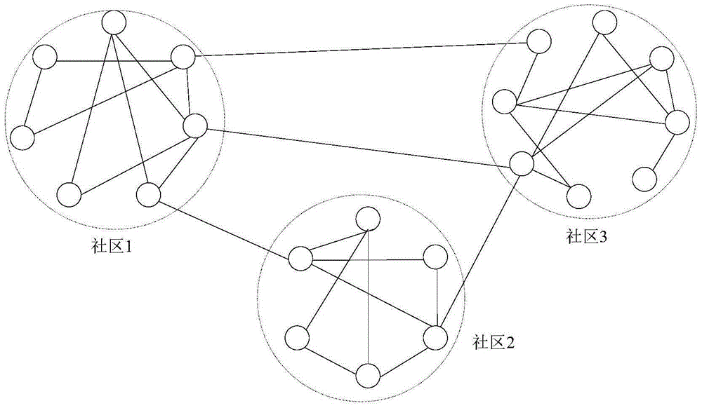 Public opinion hotspot real-time acquisition method and acquisition device based on community division