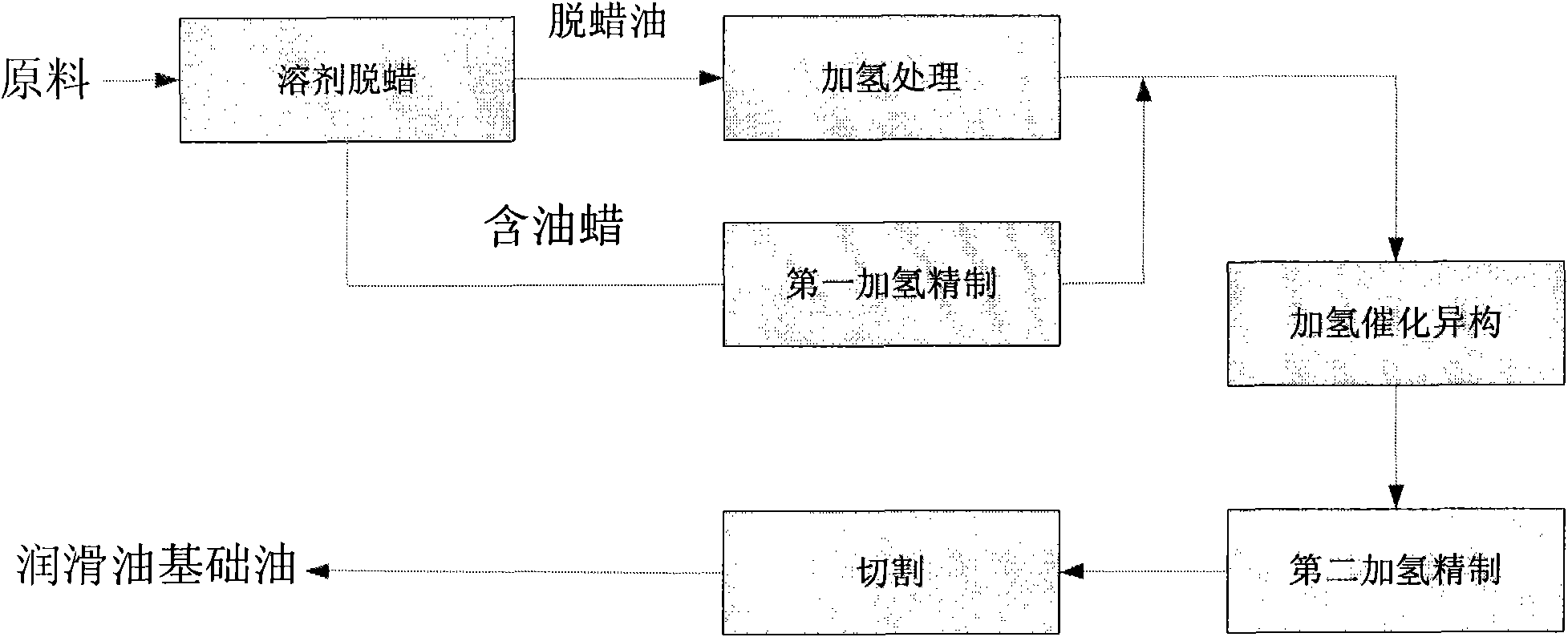 Preparation method of high-viscosity-index lubricating oil base oil