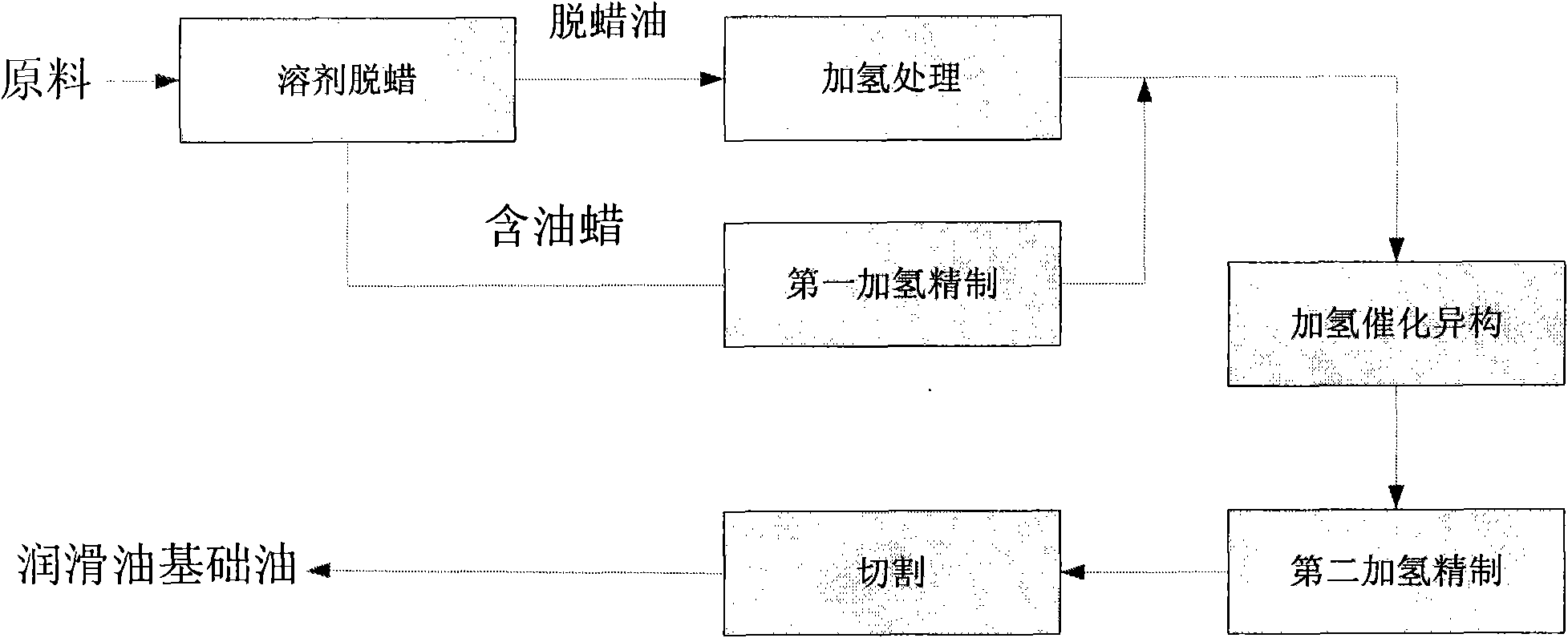 Preparation method of high-viscosity-index lubricating oil base oil