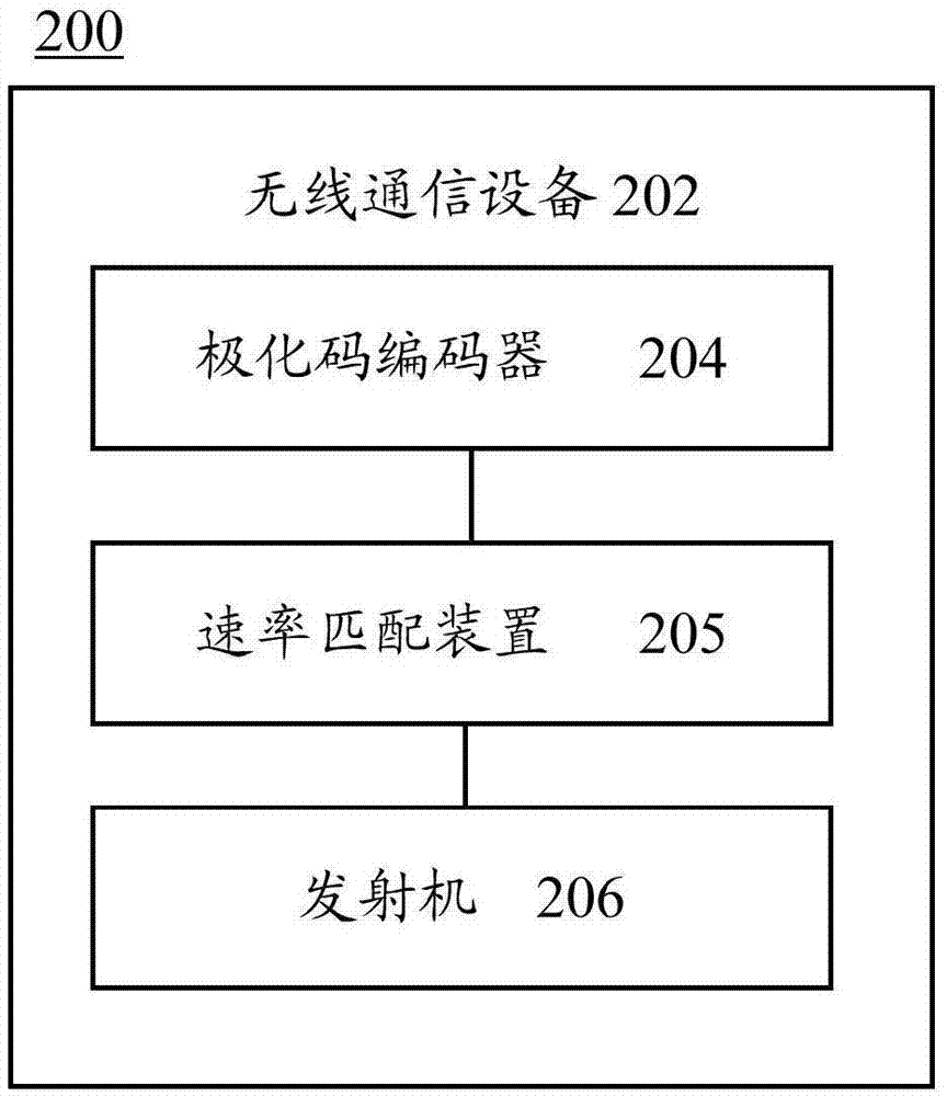 Polarization code processing method and communication device