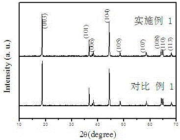 A method for preparing graphene composite ternary material by monoalcohol solvothermal method