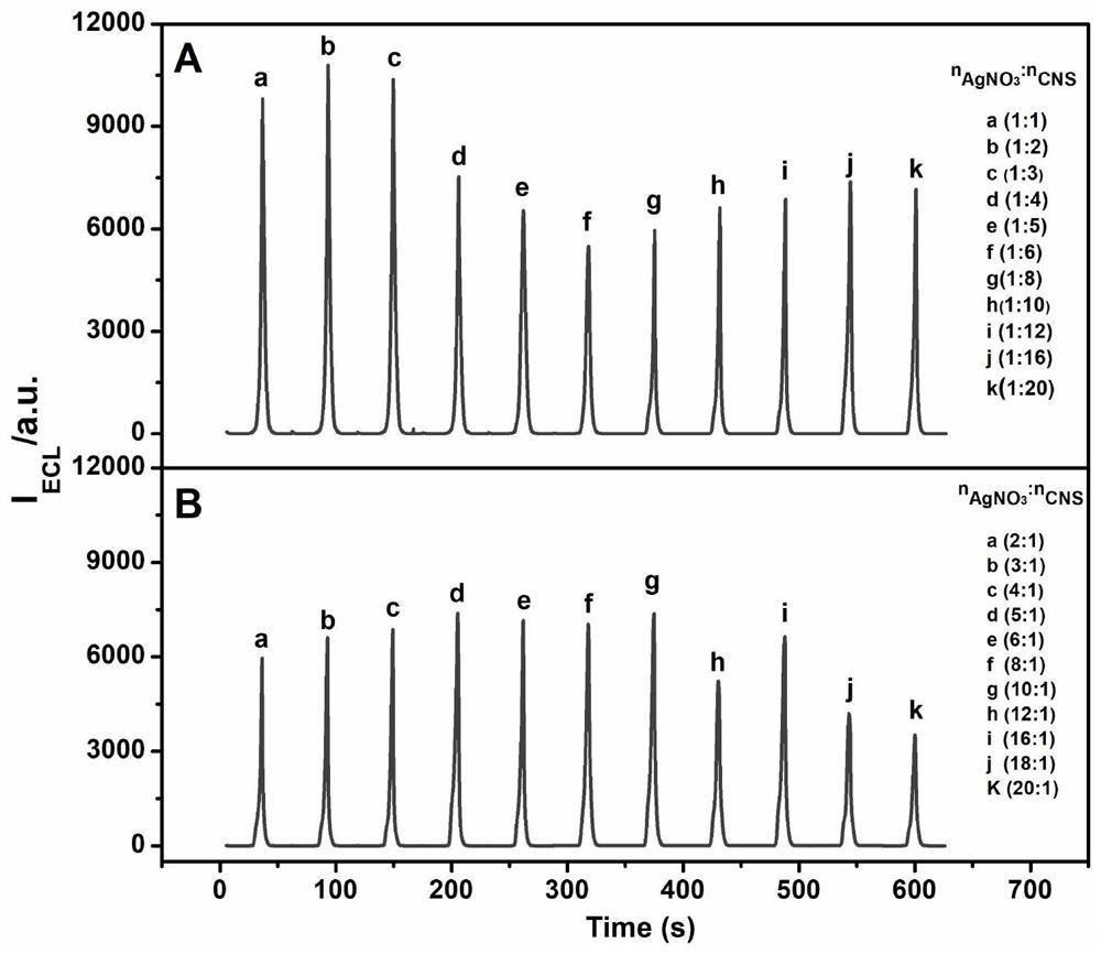 A kind of optical metal-based modified gel and its preparation method and application