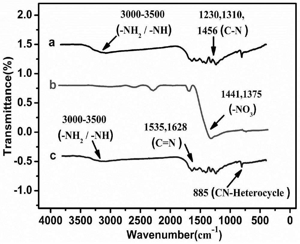 A kind of optical metal-based modified gel and its preparation method and application