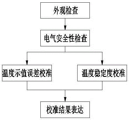 Hot Air Gun Calibration Method