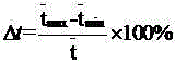 Hot Air Gun Calibration Method