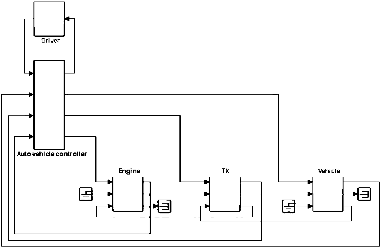 Vehicle calibration method and system