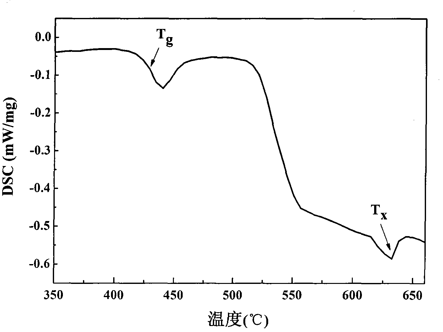 3 mu m luminous rare earth ion doped fluorophosphates laser glass and preparation method thereof