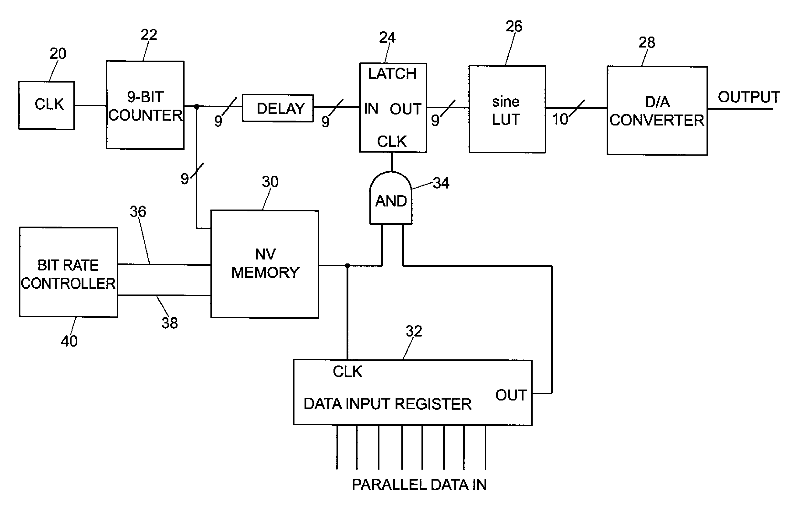 Single and multiple sinewave modulation and demodulation techniques, apparatus, and communications systems