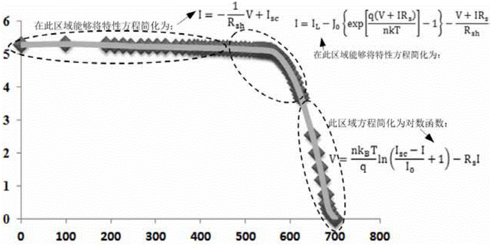 Photoelectric system battery pack string fault identification method, device and equipment