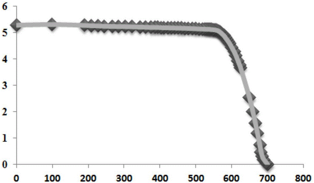 Photoelectric system battery pack string fault identification method, device and equipment