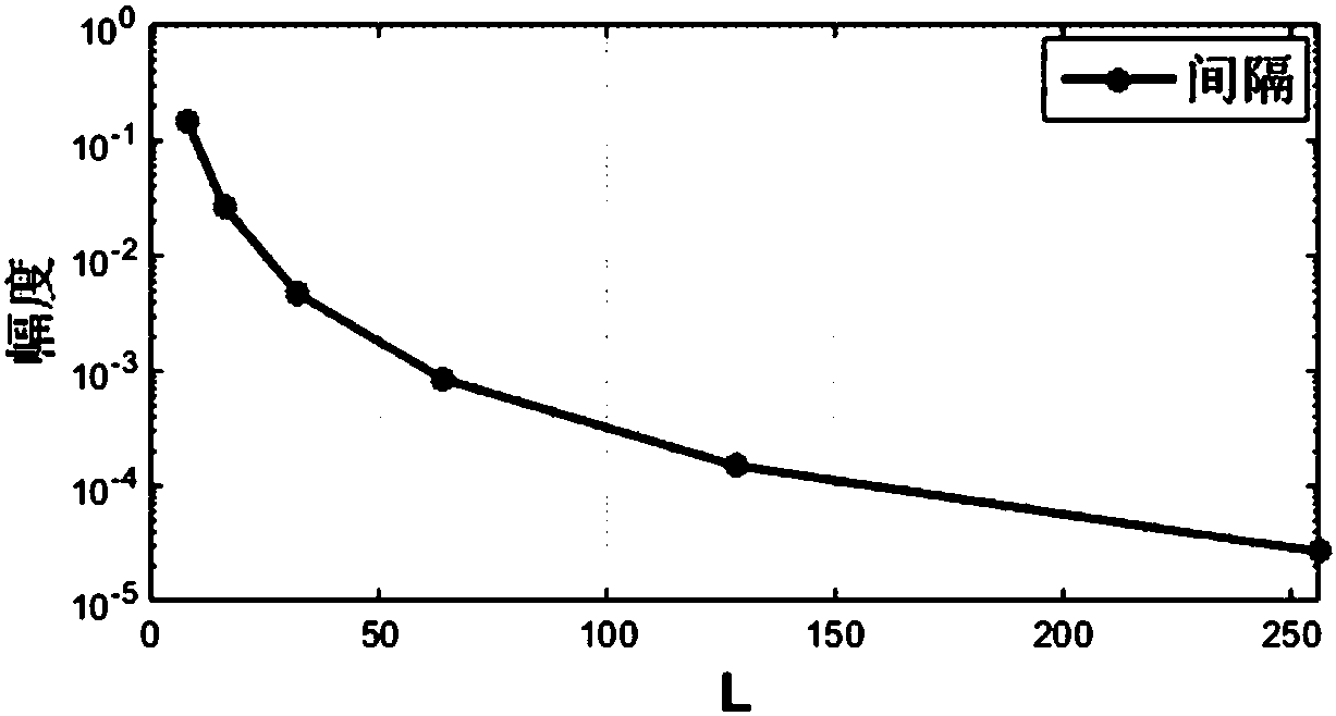 VLC system OOFDM modulation method based on hadamard matrix amplification