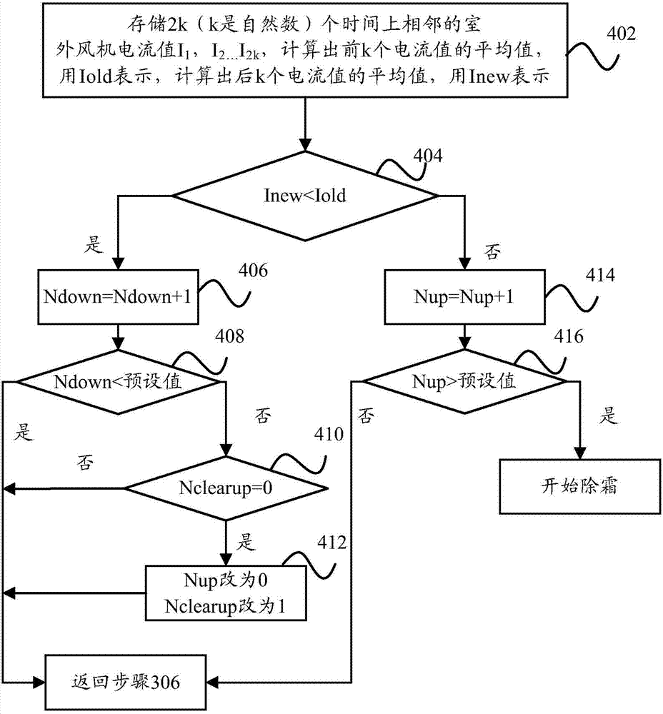 Air conditioner and judgment method and device for air conditioner in defrost mode