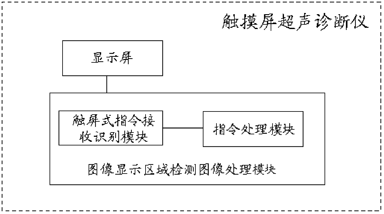 Ultrasonic diagnostic equipment with touch screen and touch screen command processing method thereof