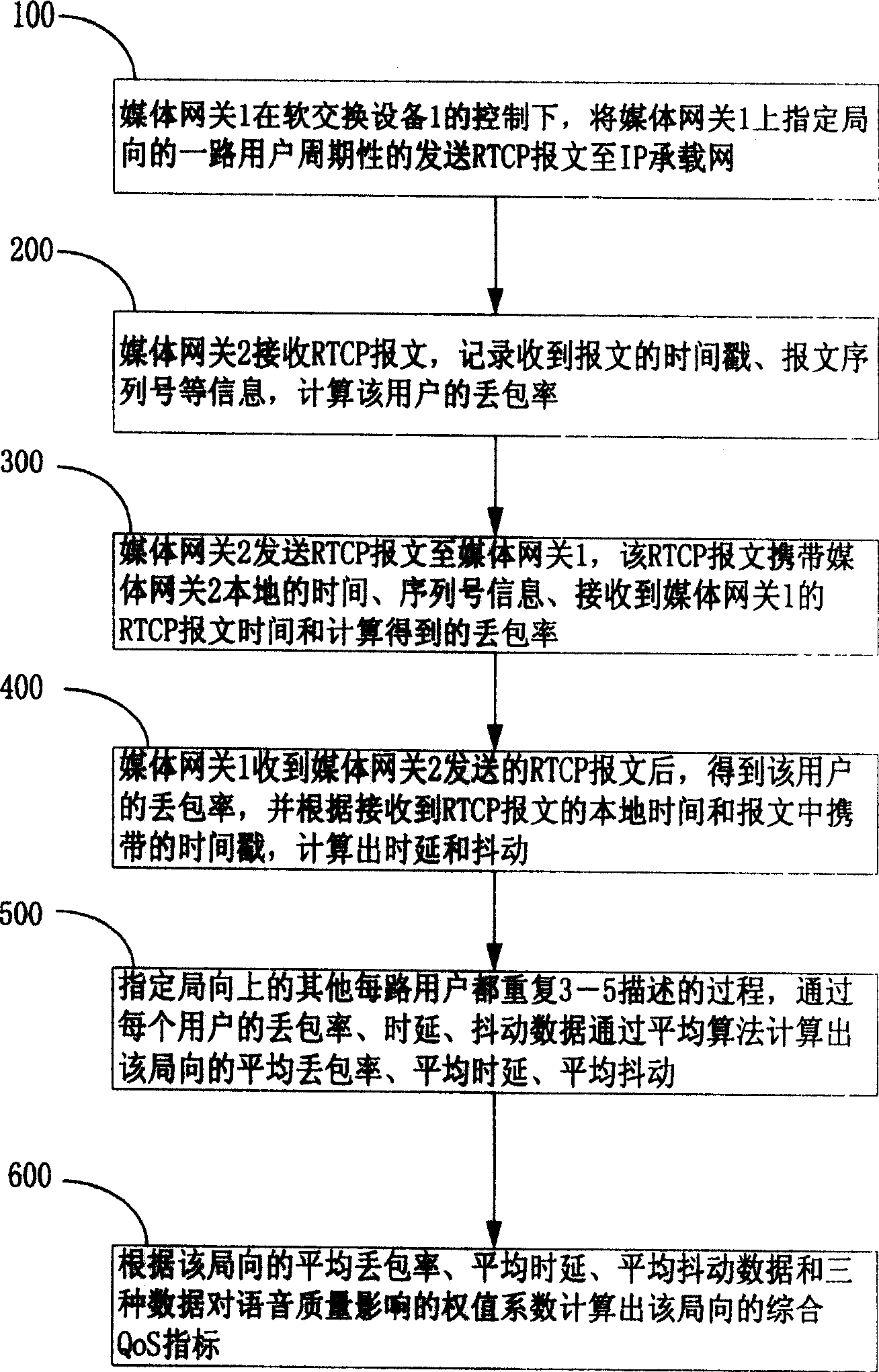 Method for detecting QoS