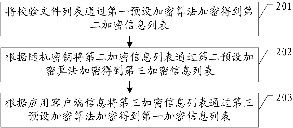 Safety protection method of application program, application client and ACR server