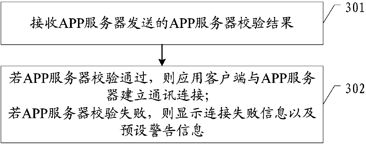 Safety protection method of application program, application client and ACR server