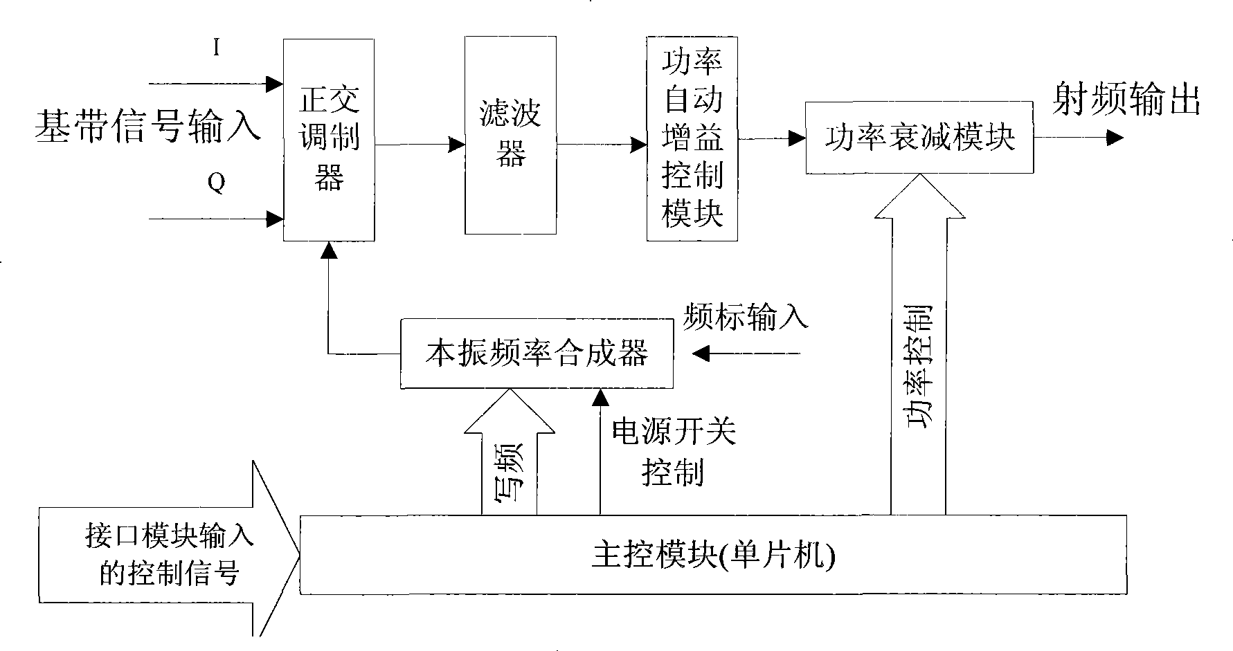 Up converter and signal processing method thereof