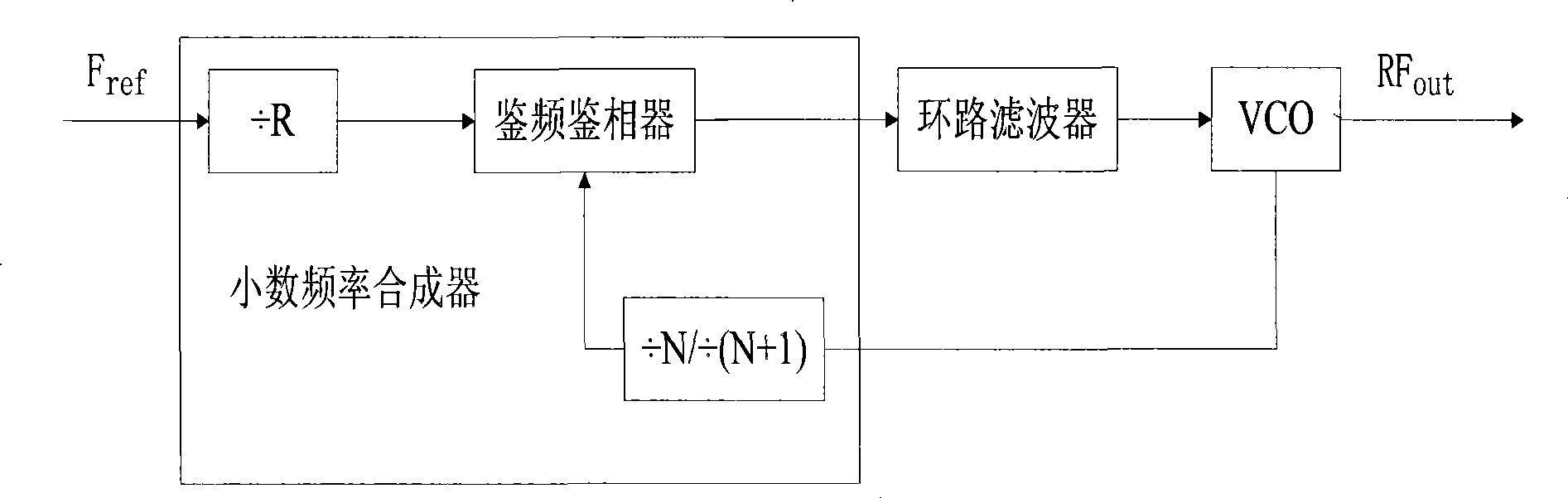 Up converter and signal processing method thereof