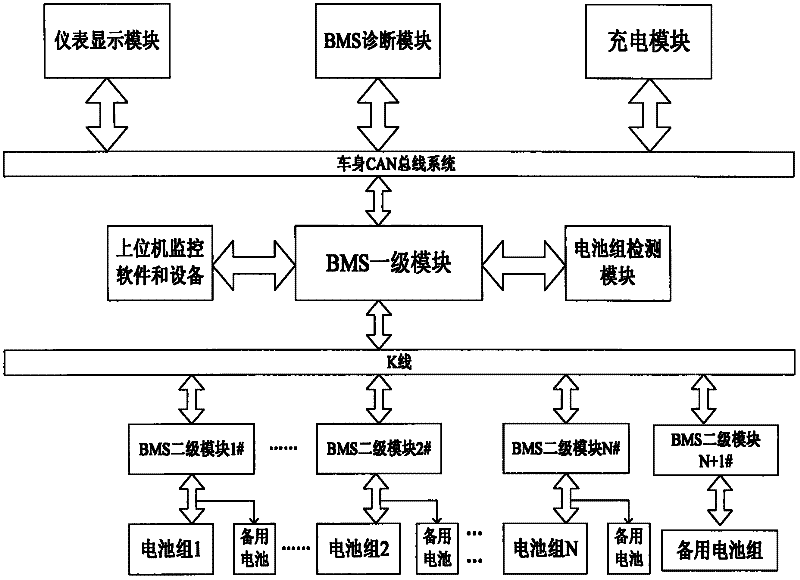 Balancing control system and method for cell array