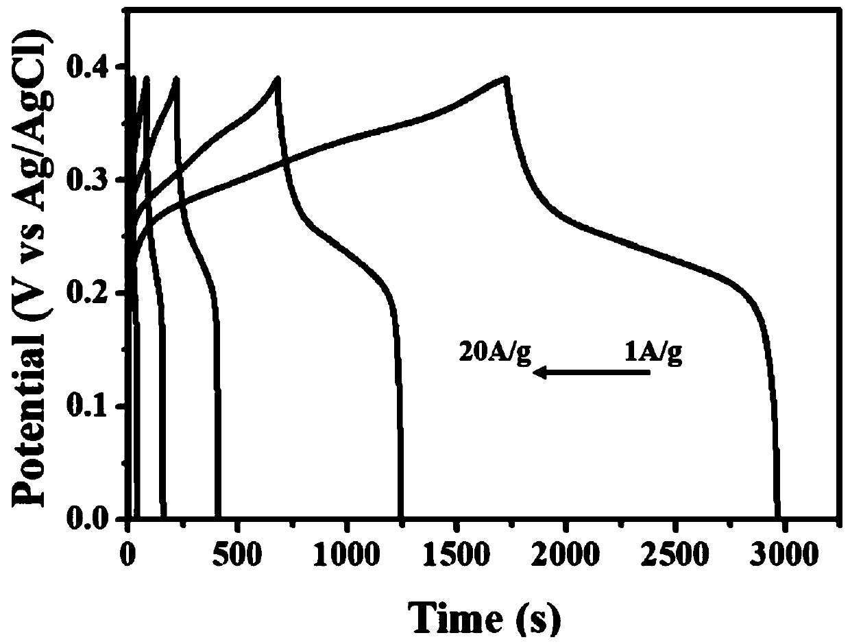 Fe-Co-S nanosheet material and preparation method thereof and application