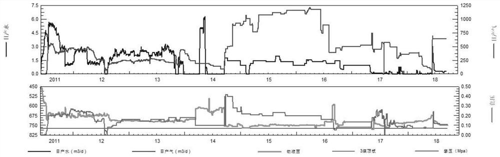 A method for predicting the variable time-space conductivity of fractured fractures in coalbed methane wells