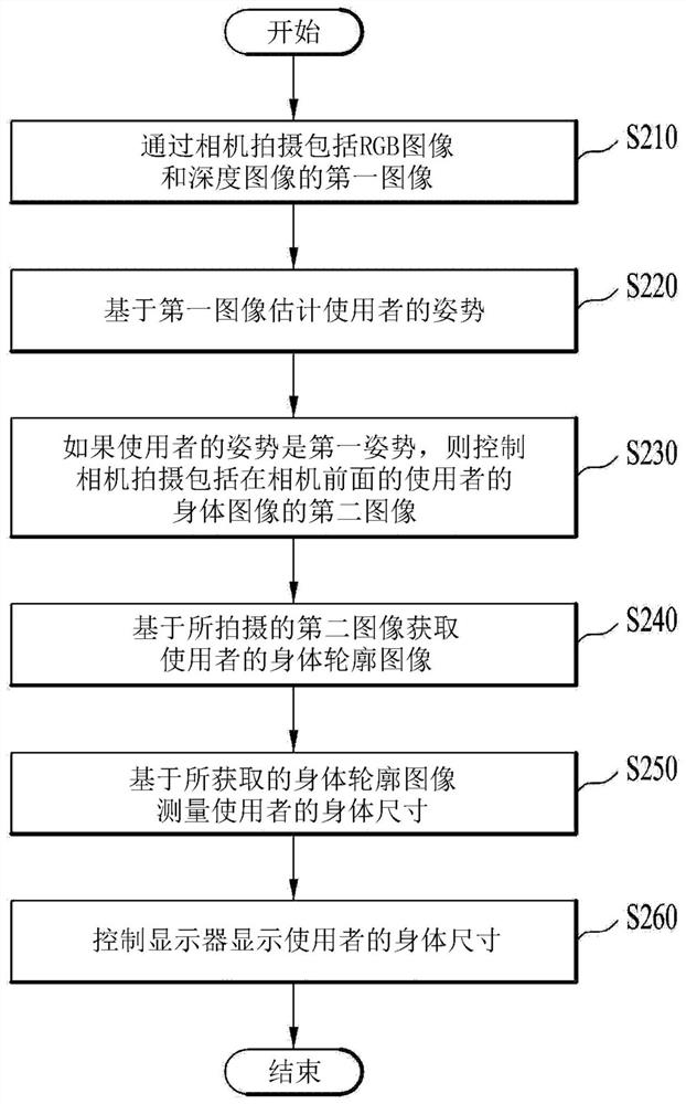 Body measuring apparatus and method for controlling the same